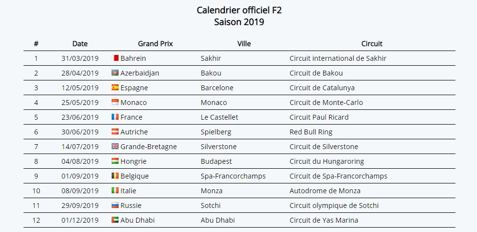 Calendrier officiel F2
Saison 2019