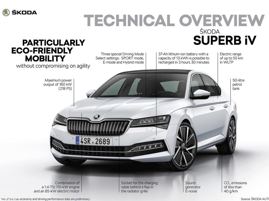Skoda Superb iV 2020