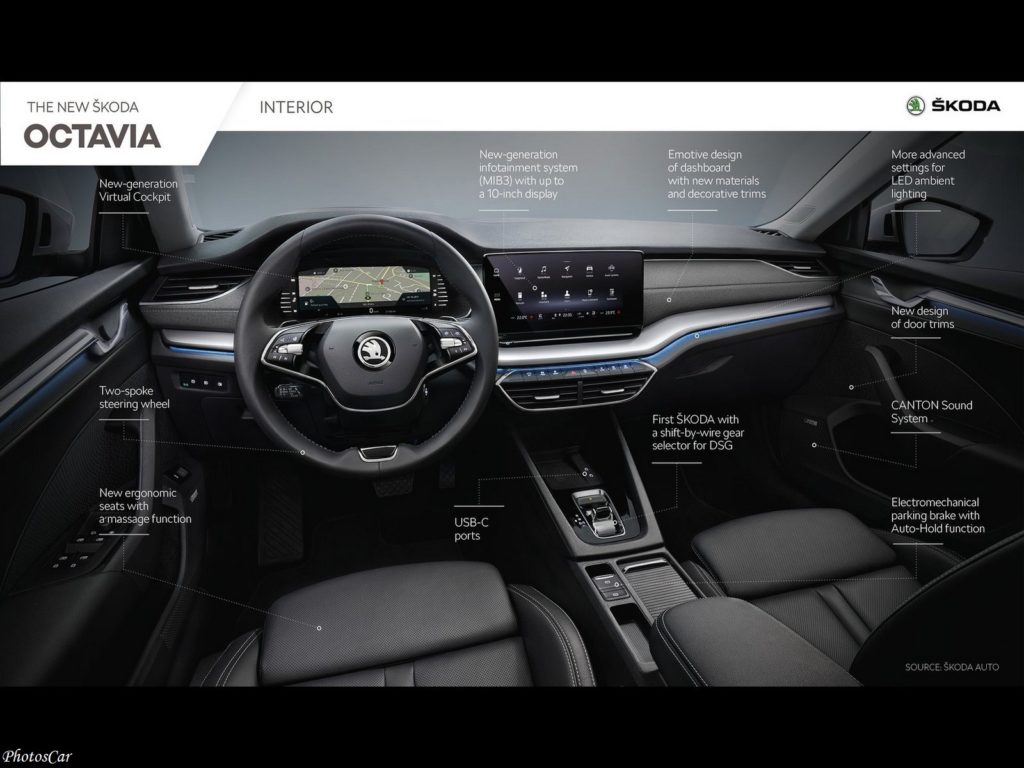 Skoda Octavia 2020